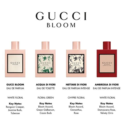 gucci bloom opiniones|gucci bloom ambrosia.